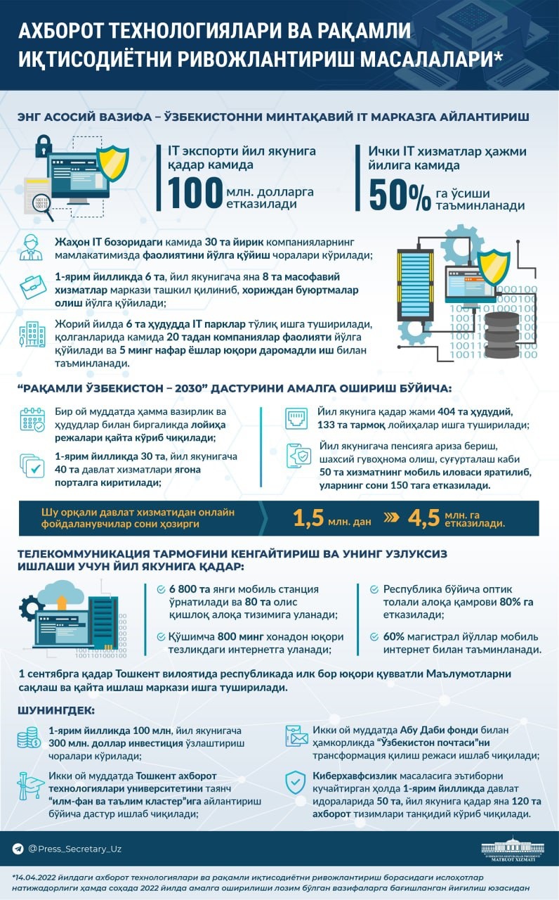 Axborot texnologiyalari va raqamli iqtisodiyot: 2022 yil uchun belgilangan vazifalar (infografika)