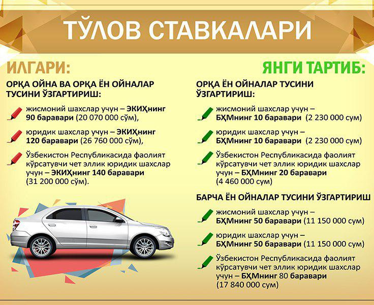 Неча пул туради. Авто жарималар нархи 2022. Газ нархи 2021. Юридик шахслар учун тонировка нархи. Переадресация uzmobile.
