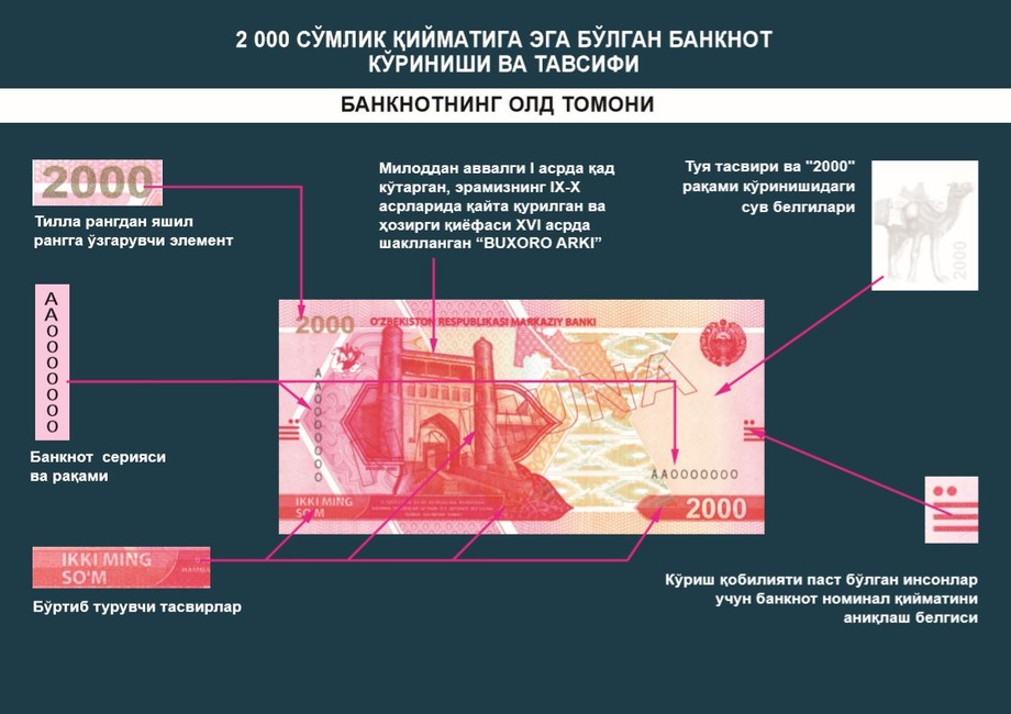 Центральный банк представил дизайн новых купюр достоинством 2000 и 20 000 сум