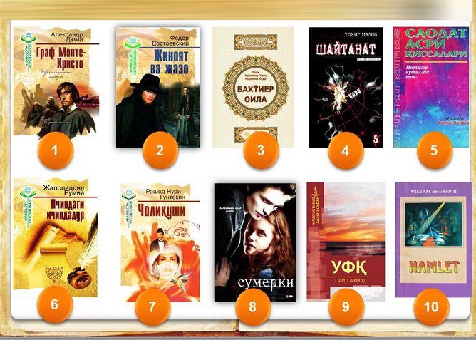 Топ-10 самых востребованных книг в Национальной библиотеке Узбекистана