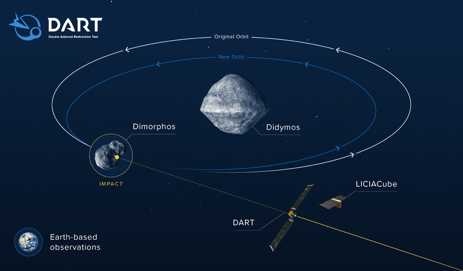 NASA наградило двух узбекских ученых за участие в проекте изменения орбиты астероида