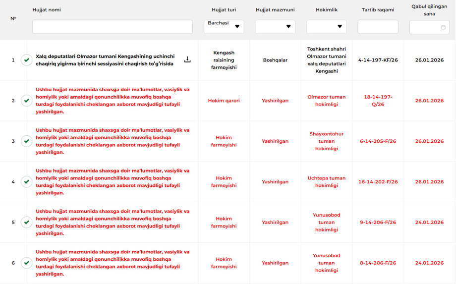 Маҳаллий ҳокимликлар 400 га яқин ҳужжатларини ХДФУ грифи билан асоссиз яширган – Аксилкоррупция