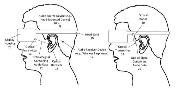 Bluetooth ограничивает беспроводные наушники, Apple хочет привлечь оптику