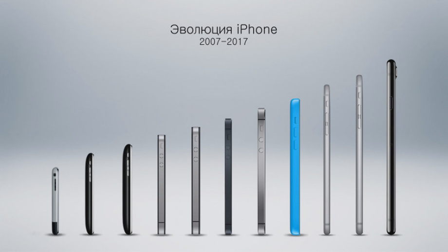 Эволюция iPhone (инфографика)