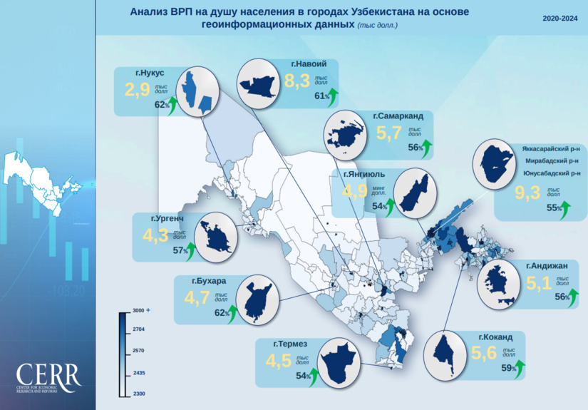 Впервые в Узбекистане экономическая активность была оценена на основе ночного освещения