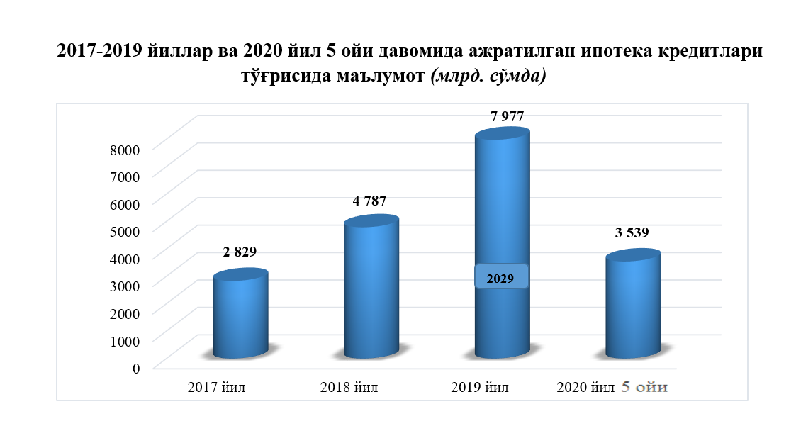 Омонат турлари ва фоизлари 2023. Ипотека банк кредитлари. Ipoteka Bank kreditlari 2020. Ipoteka Bank kredit olish. Ipoteka Bank kreditlari 2021.